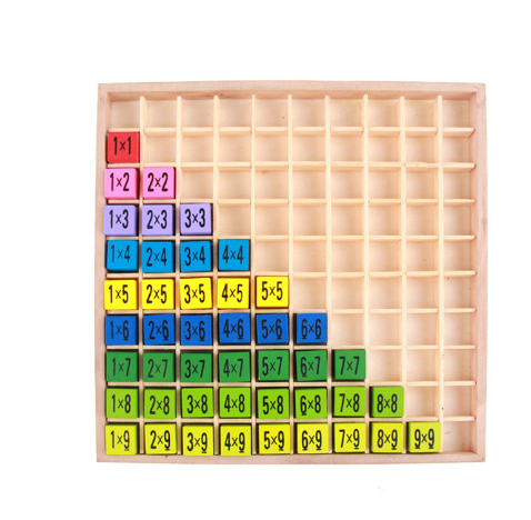 Multiplication Board Image 3