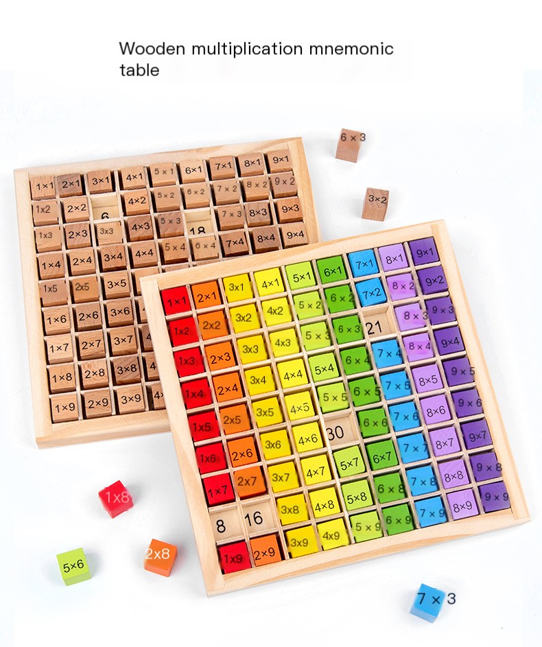 Multiplication Table Toy