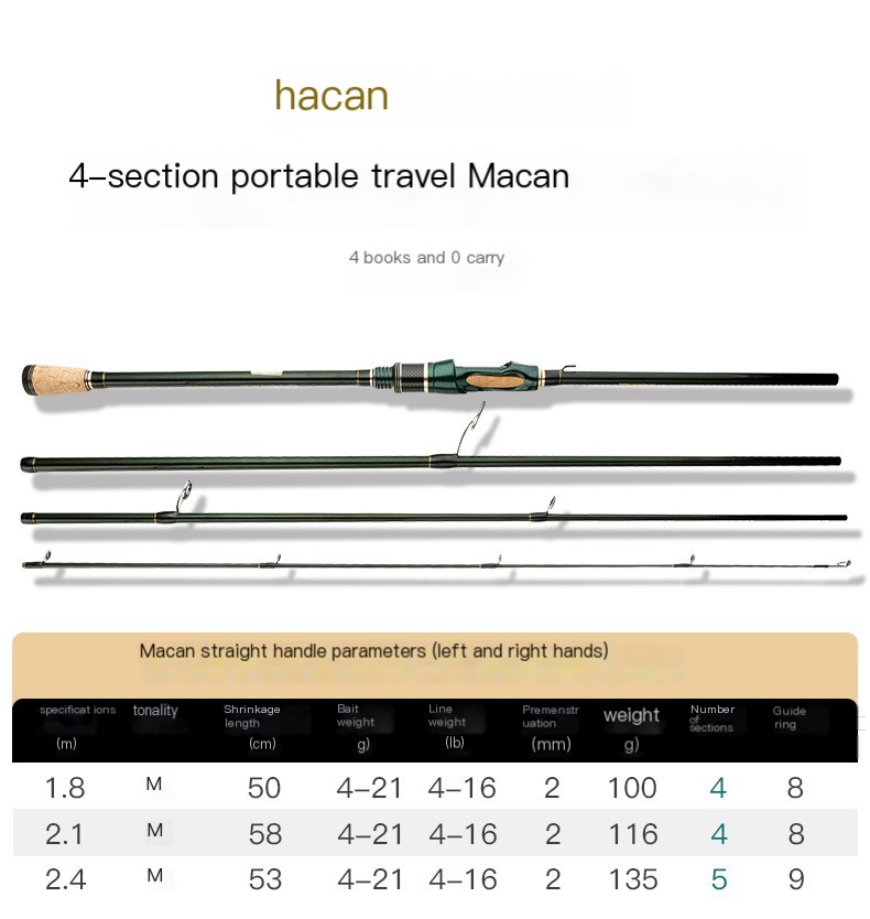 Fishing Rod Image 1