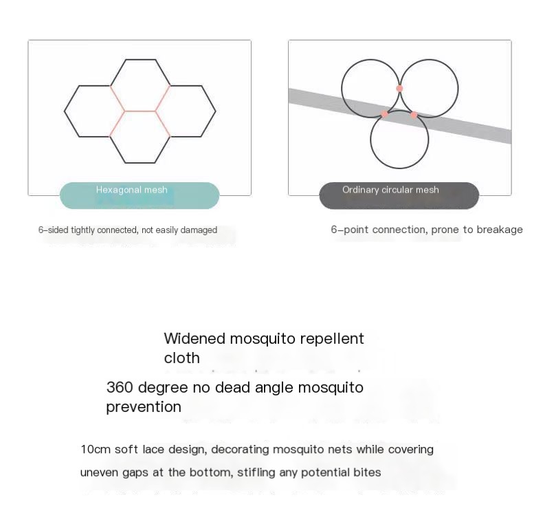 Mosquito Net Image 5