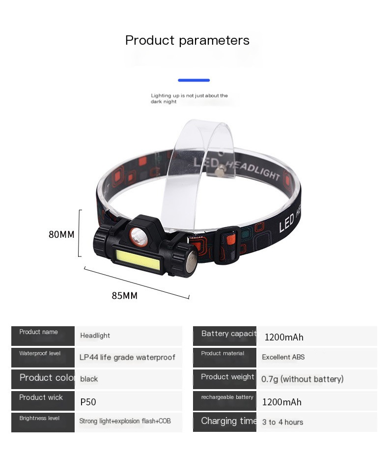 LED Headlamp 9