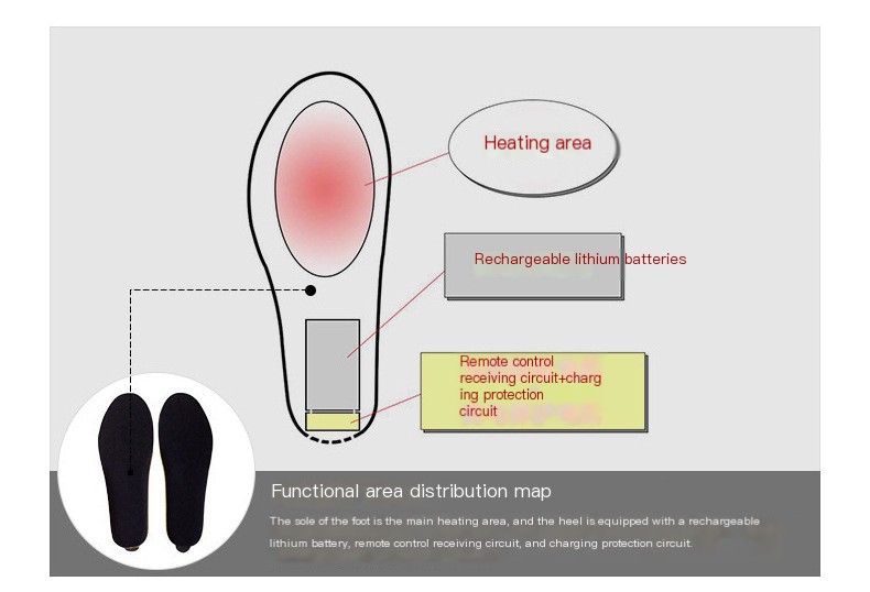 Insoles in Use