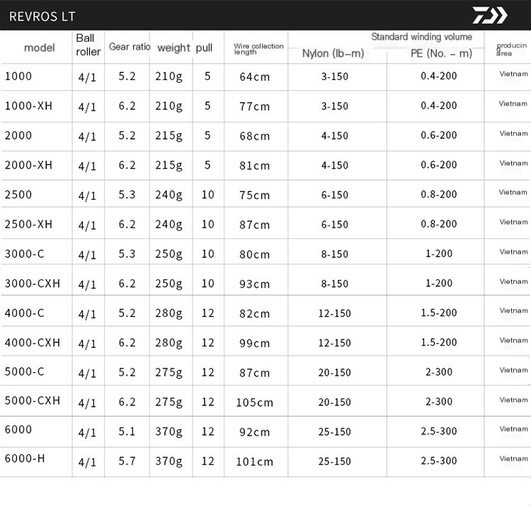 DAIWA REVROS LT Fishing Reel Image 1