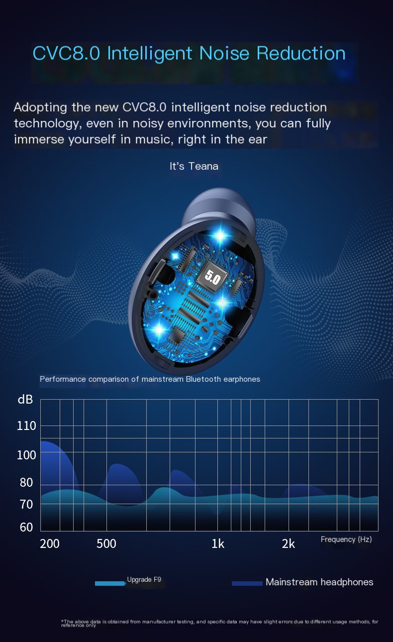F9-5C Bluetooth Earbuds in Use