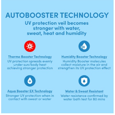 Outdoor UV Protection Sunscreen Image 1