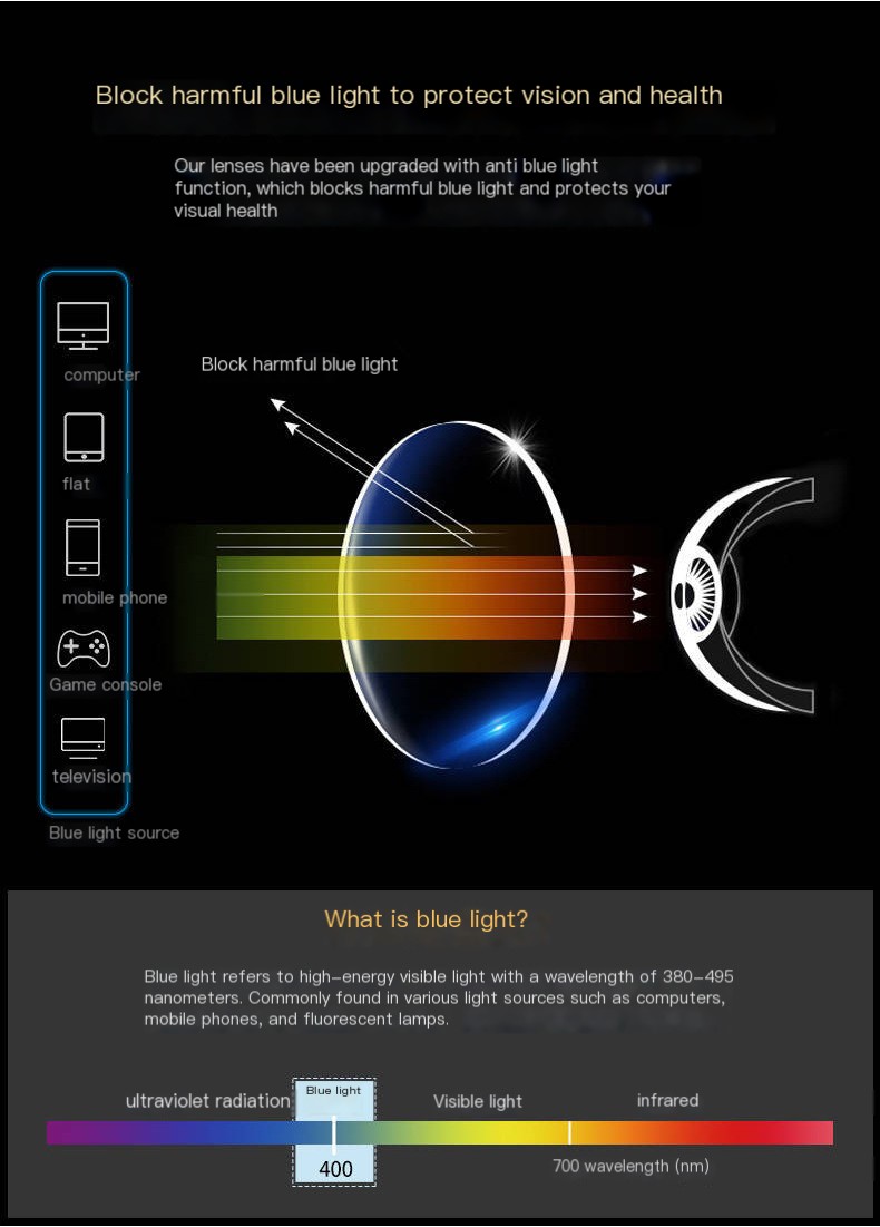 Anti-Blue Light Technology