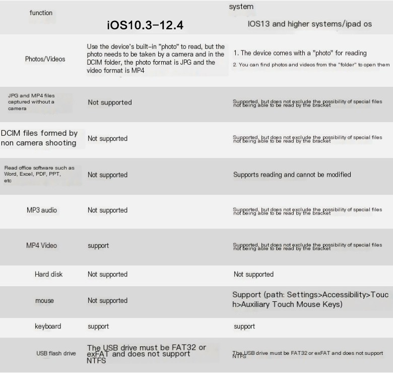 OTG Adapter Image 4