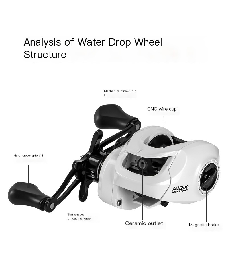 Fishing Reel Image 5