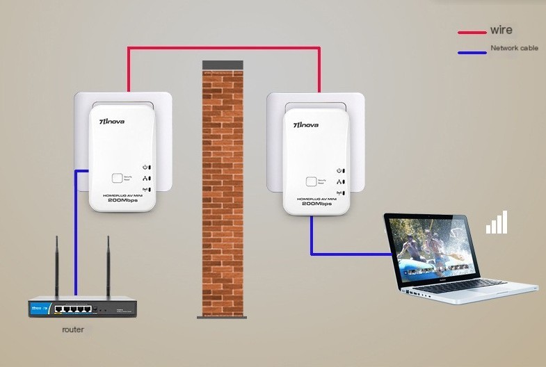 Powerline Adapter Image