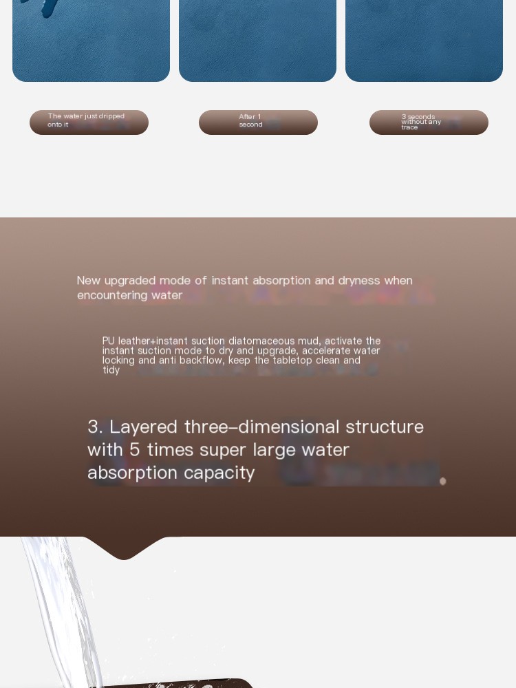 Water Control Dining Mat Image 6