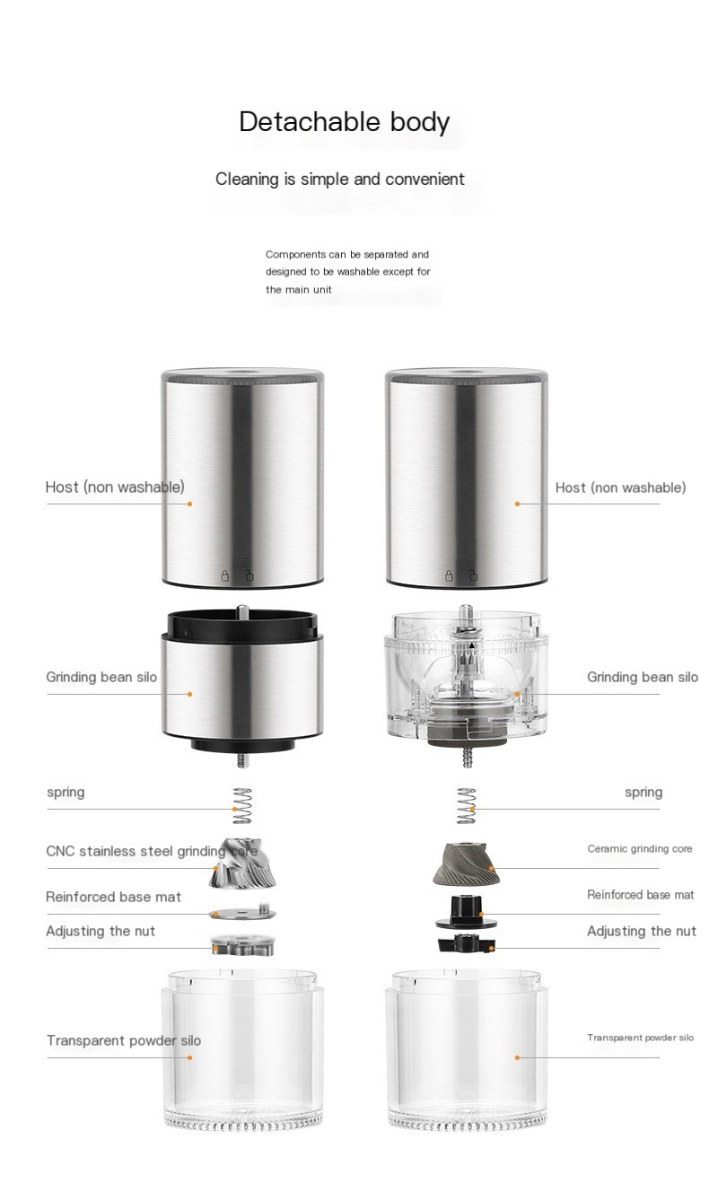 Grinder Image 7