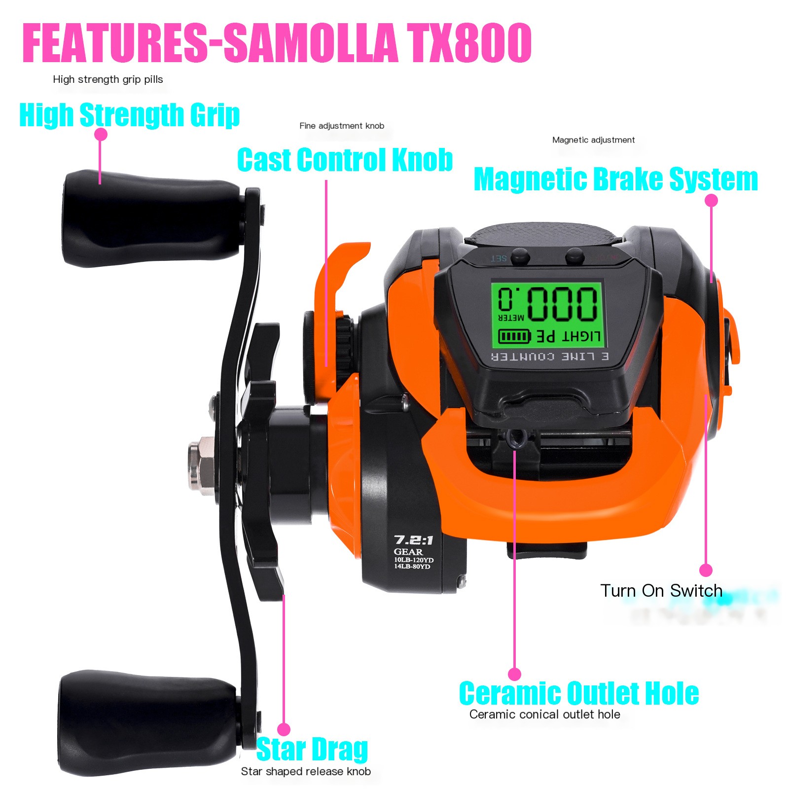 SAMOLLA Fishing Reel Image 4