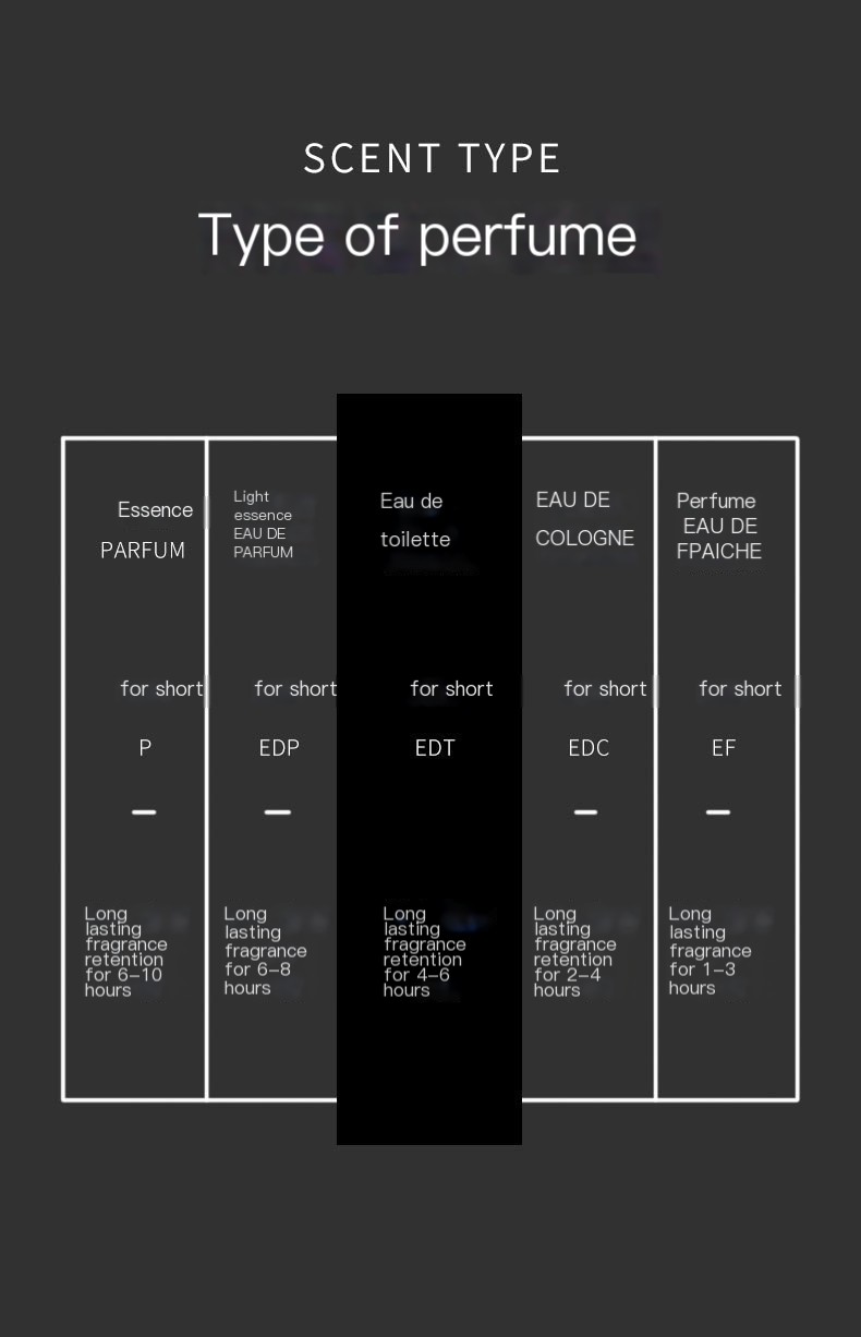 Perfume Packaging
