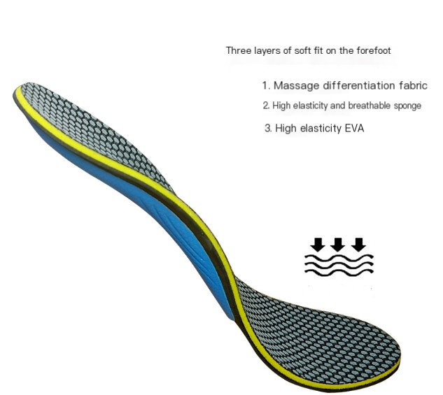 Correction Insoles Image 3