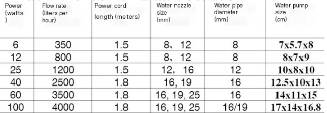 SubmersiblePump™ Image 1