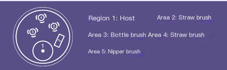 Electric Baby Bottle Cleaning Brush