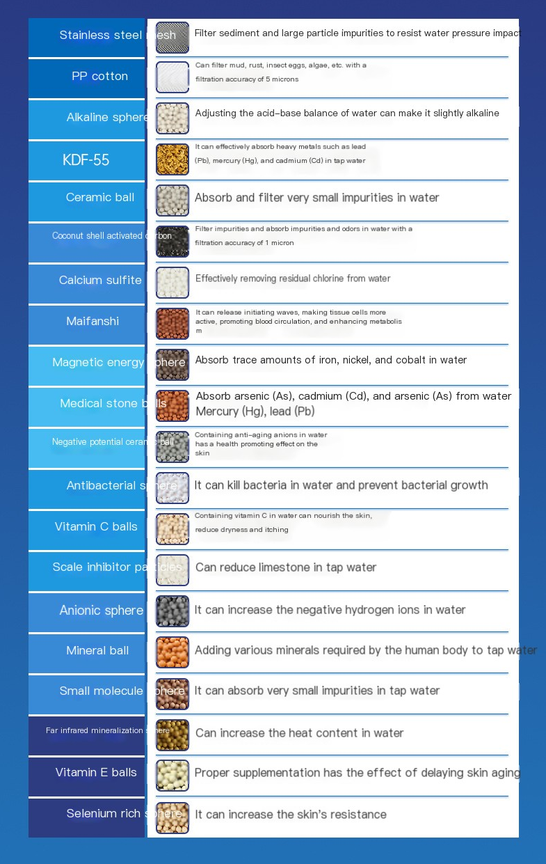 Water Purifier Image 4