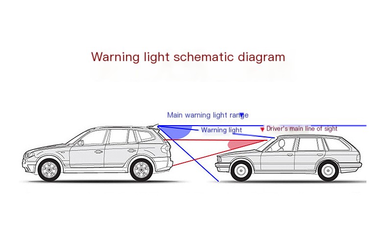 Solar Shark Fin Antenna Light