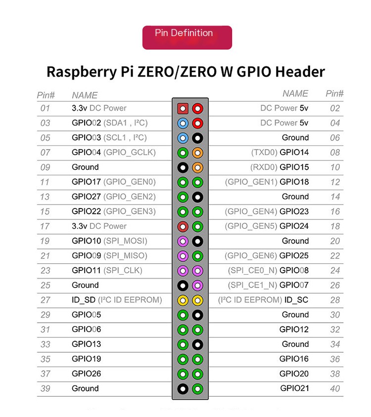 Raspberry Pi Zero 2W