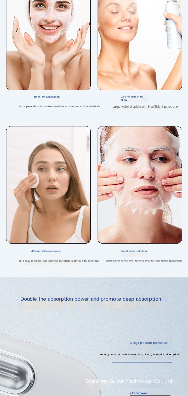 Hydration Technology