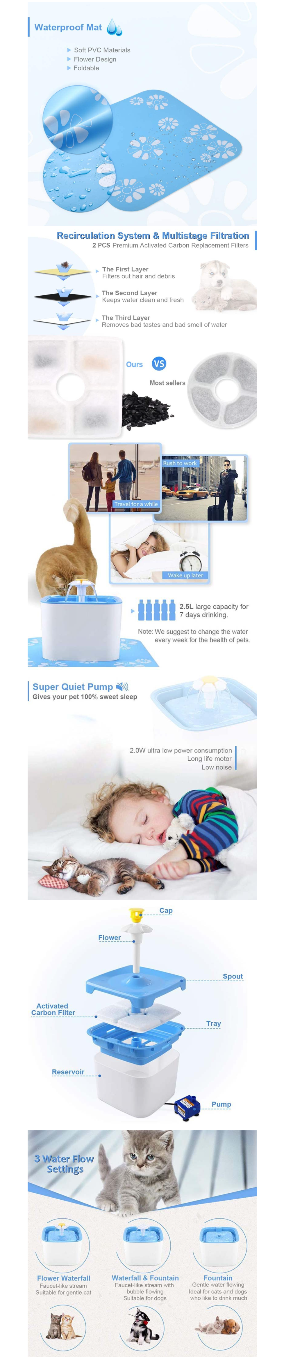 Dispensador de agua para mascotas Imagen 3