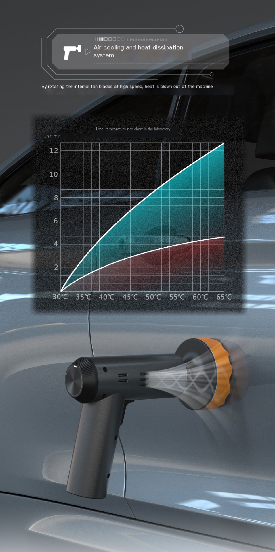 Car Polisher Image 9