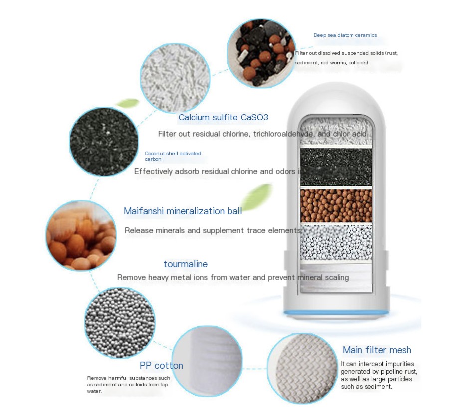 Faucet Water Purifier Image 3