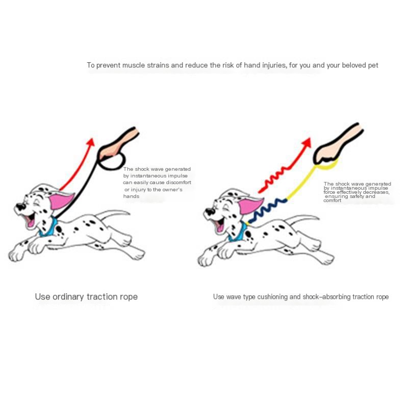 Adjust Collar Traction - Image 3