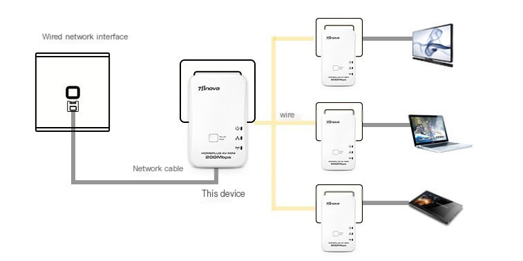 Network Connection Image