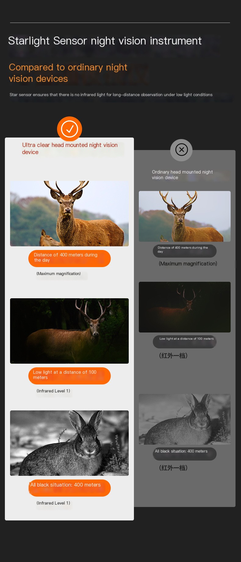 Night Vision Goggles in Use