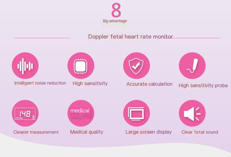 Fetal Cardiometer