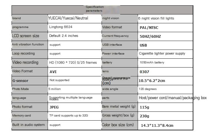 Car DVR Vehicle Camera