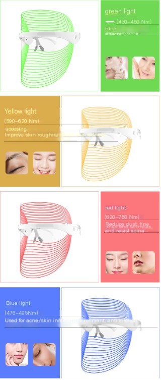 Facial Mask Usage