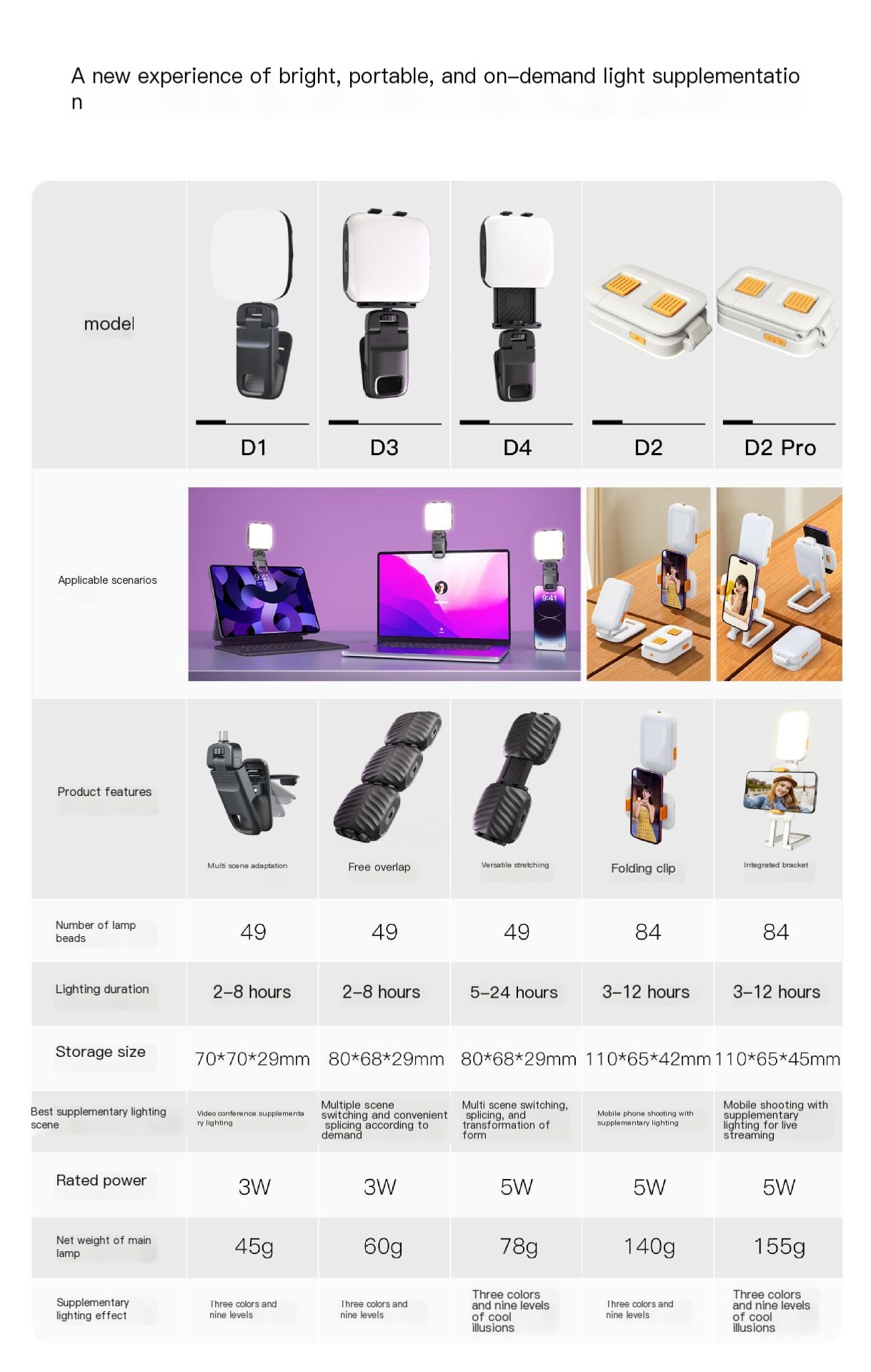 Mini LED Light 1