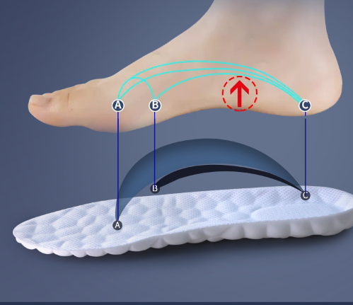 Comfort Insoles Eight