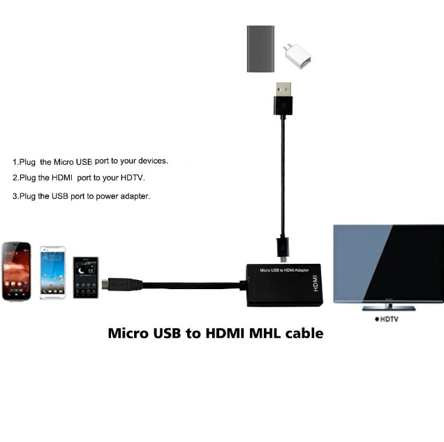 HD to HDMI adapter