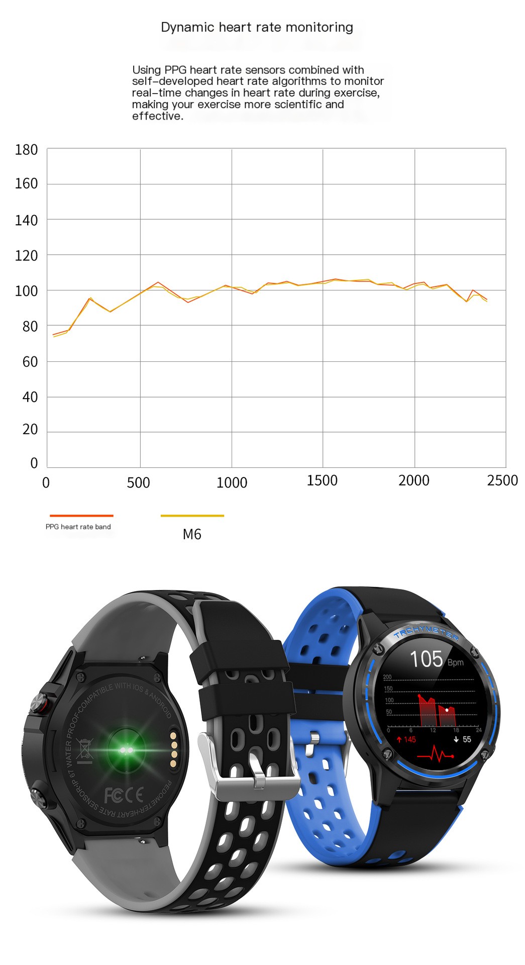 M6 Smartwatch Features