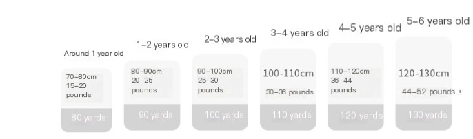 Children's Clothing