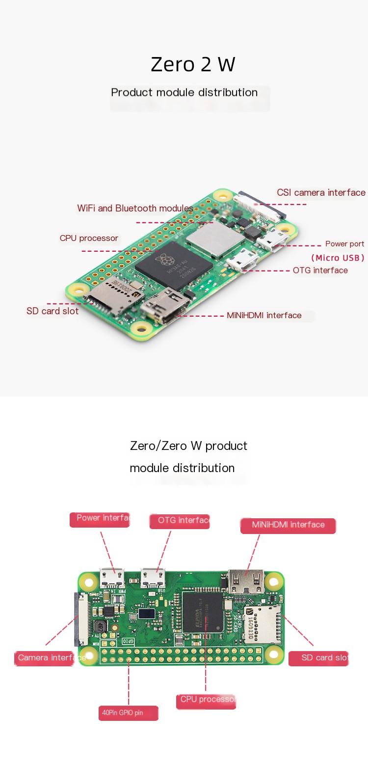 Raspberry Pi Zero 2W
