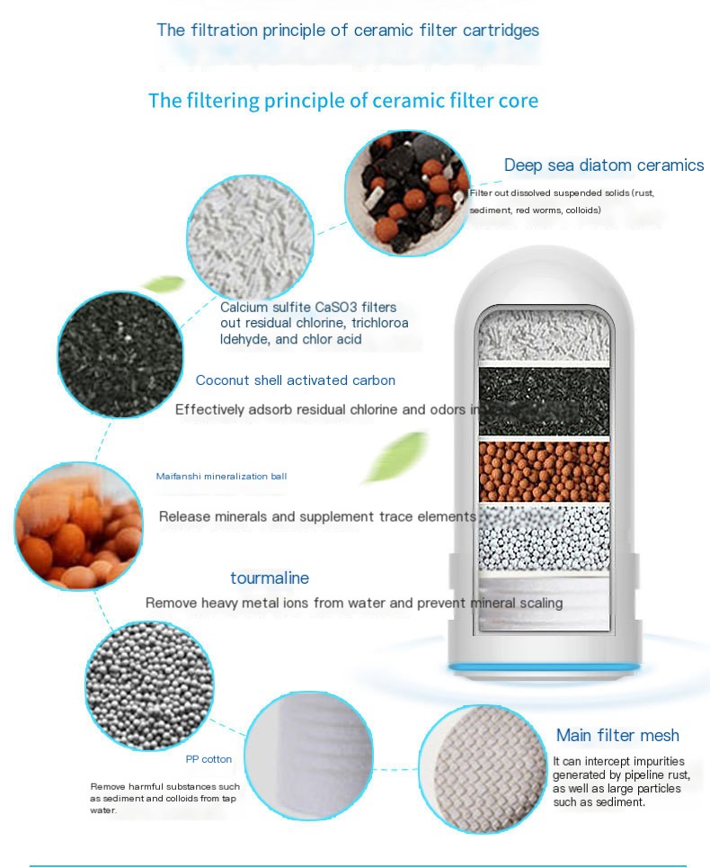 Water Faucet Purifier Image 2