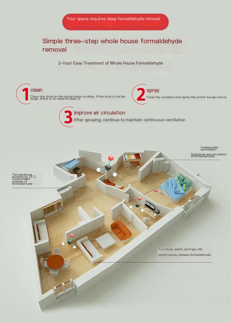 Photocatalyst formaldehyde removal New House formaldehyde removal agent non-photocatalyst titanium dioxide spray decoration deodorant