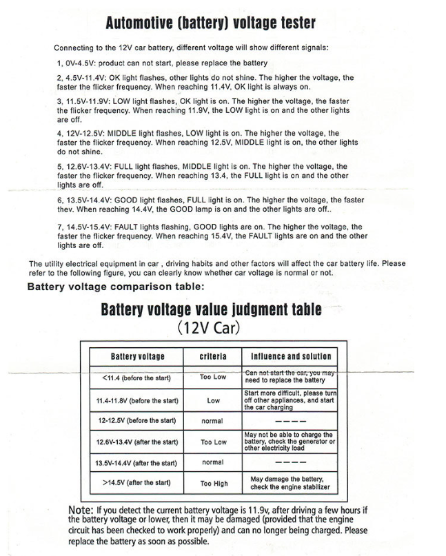 Digital Car Battery Tester Image 3