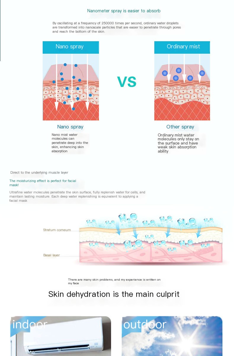 Nano Spray
