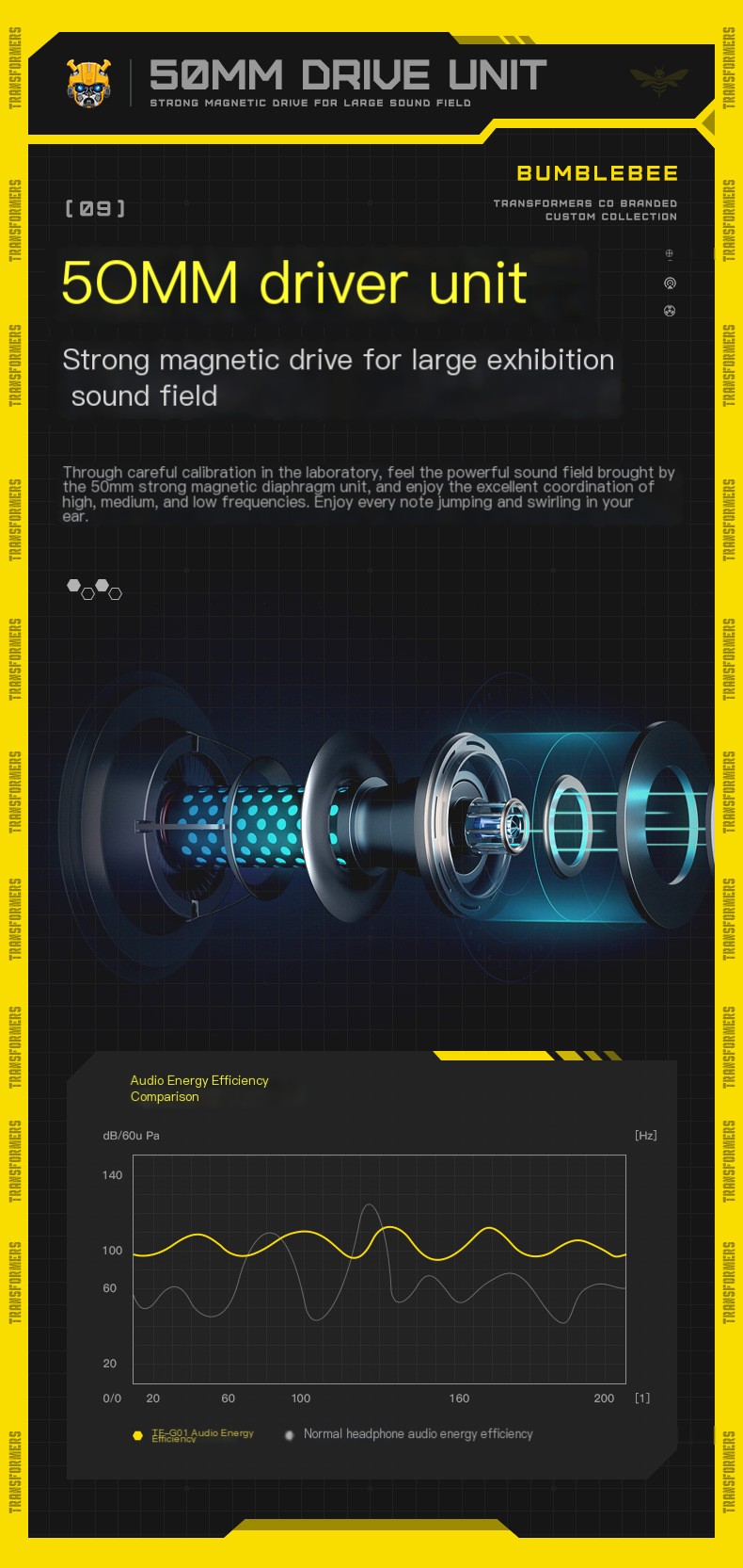 Transformers Bumblebee G01 Bluetooth Headphones