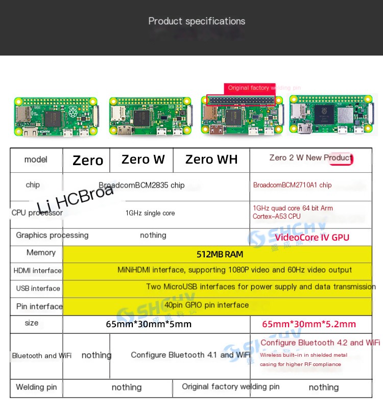 Raspberry Pi Zero 2W