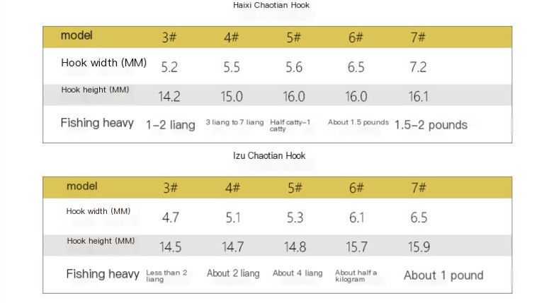 Fishing hook image 2