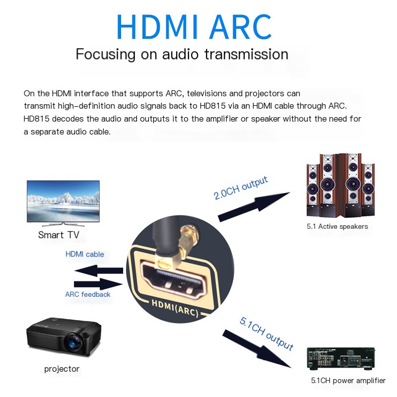 DTS Dolby 5.1 Audio Decoder Image