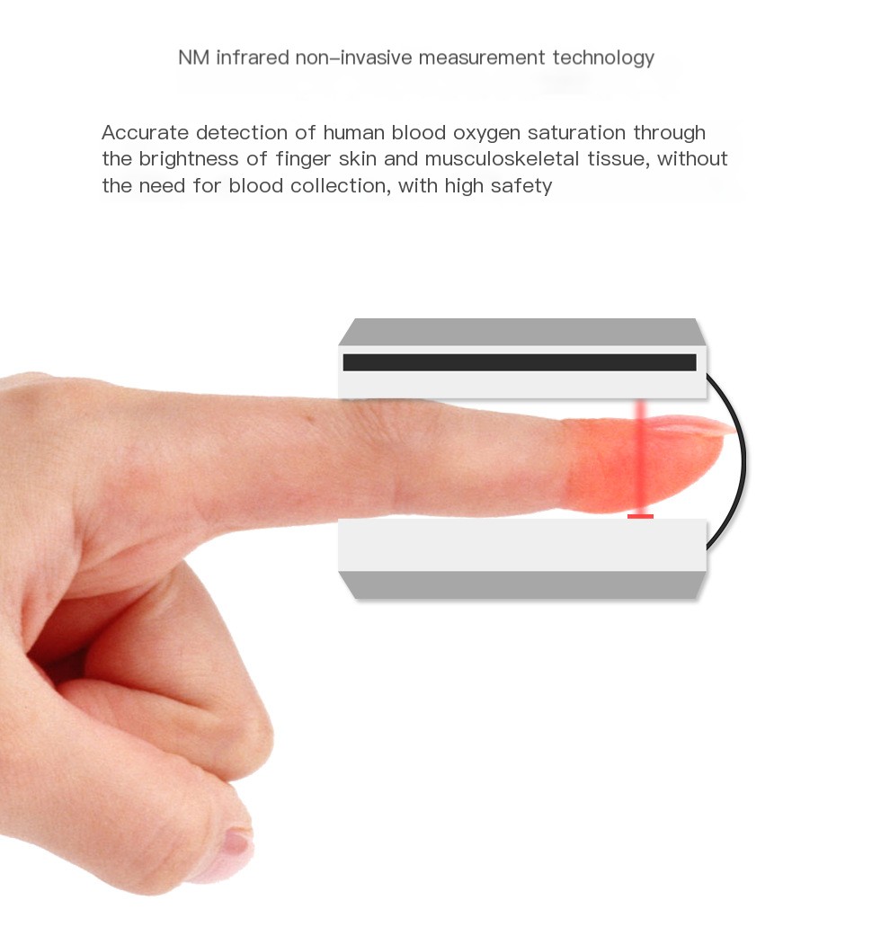 Finger Pulse Oximeter Image 1