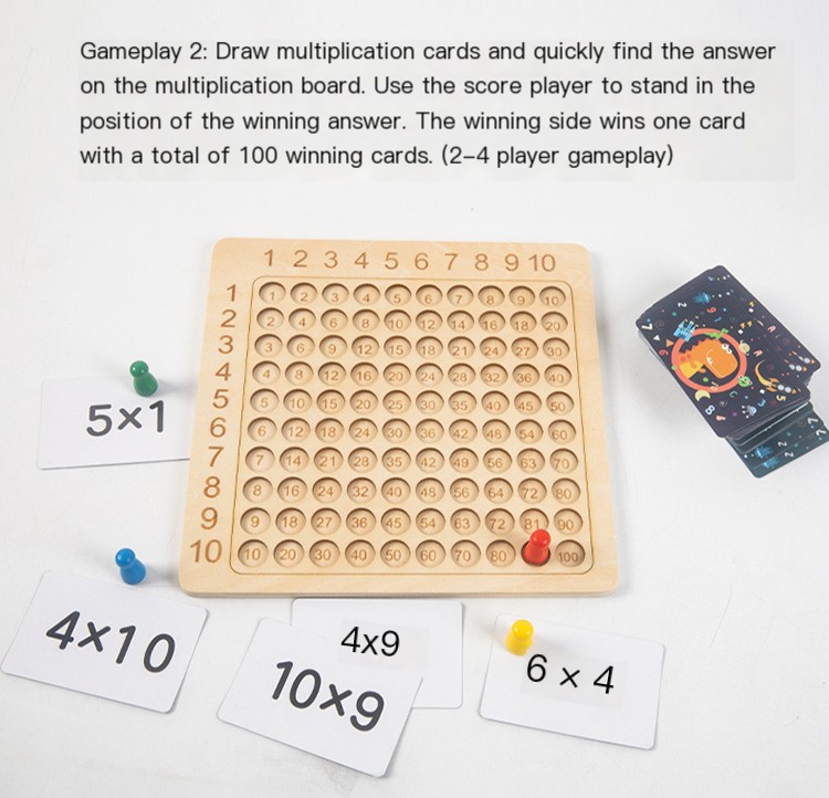 Multiplication Table Image 2