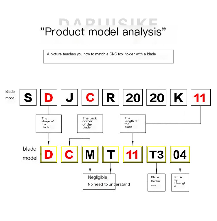 CNC Cutting Tool Image 5